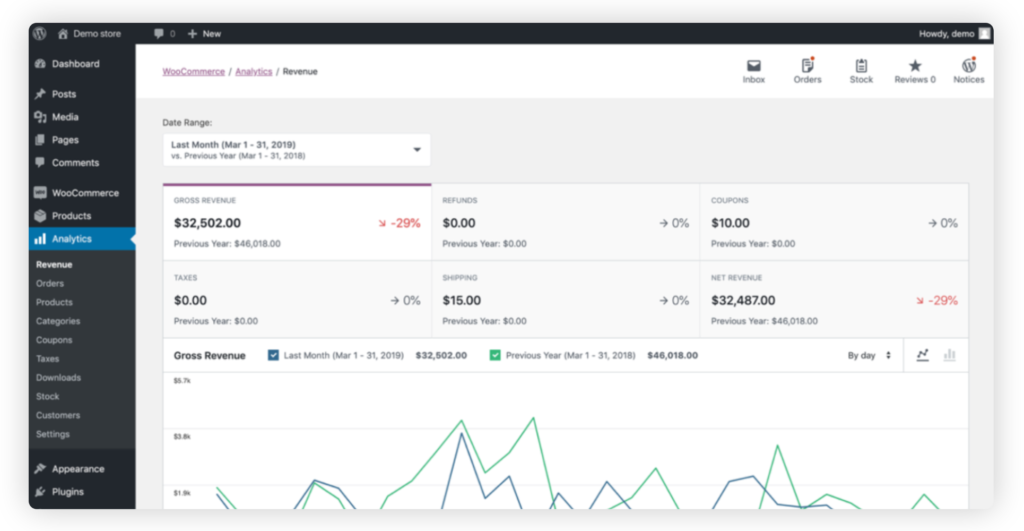 Webshop beheer in WordPress met WooCommerce